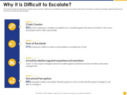 Why it is difficult to escalate escalation project management ppt sample