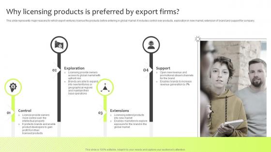 Why Licensing Products Is Preferred By Export Firms Guide For International Marketing Management