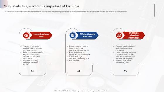 Why Marketing Research Is Important Of Business Effective Market Research MKT SS V