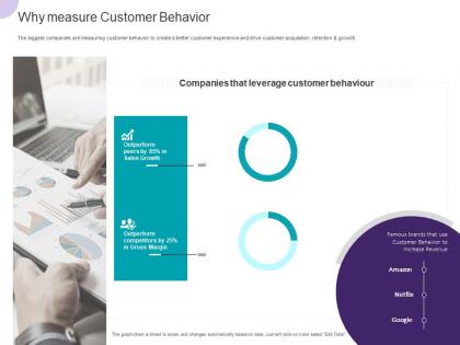 Why measure customer behavior ppt powerpoint presentation ideas example file