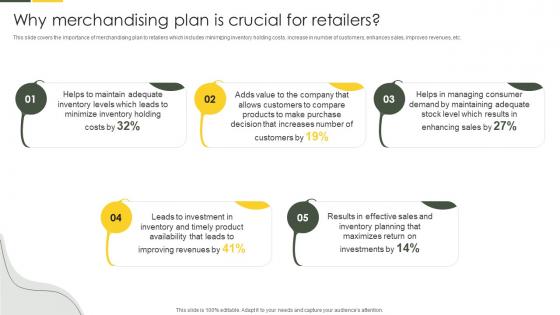 Why Merchandising Plan Is Crucial For Retailers Approaches To Merchandise Planning