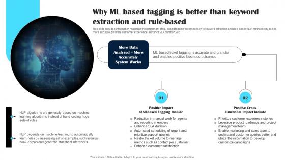 Why Ml Based Tagging Is Better Than Keyword Power Of Natural Language Processing AI SS V