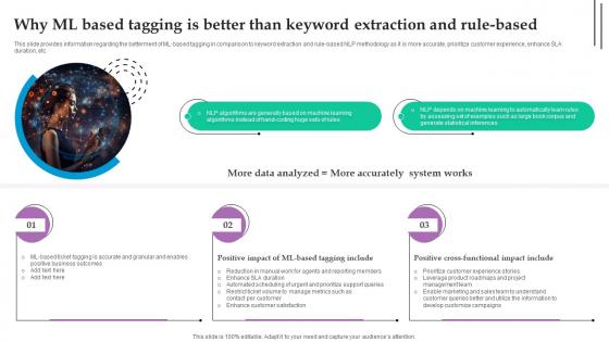Why Ml Based Tagging Is Better Than Keyword Role Of NLP In Text Summarization And Generation AI SS V