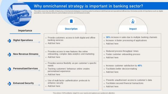 Why Omnichannel Strategy Is Important In Banking Deployment Of Banking Omnichannel