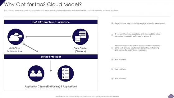 Why Opt For IaaS Cloud Model Cloud Delivery Models