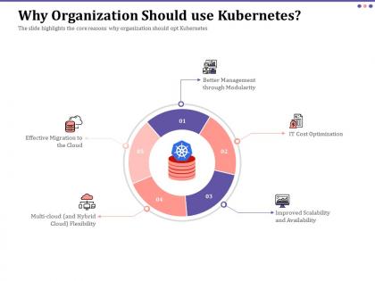 Why organization should use kubernetes ppt powerpoint icon infographics