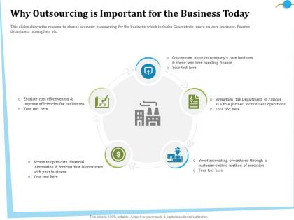 Why outsourcing is important for the business today date ppt powerpoint presentation icon tips