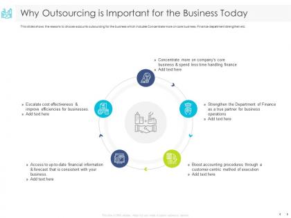 Why outsourcing is important for the business today strengthen ppt powerpoint presentation images