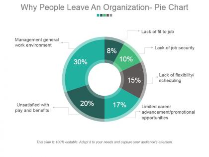 Why people leave an organization pie chart powerpoint slide deck samples