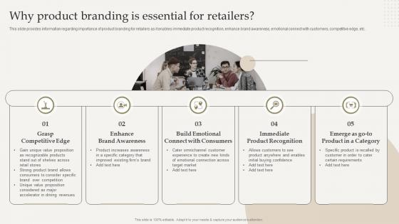 Why Product Branding Is Essential For Retailers Optimize Brand Growth Through Umbrella Branding Initiatives