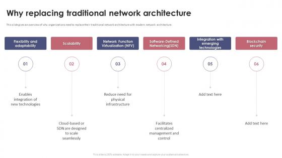 Why Replacing Traditional Network Architecture Proposal