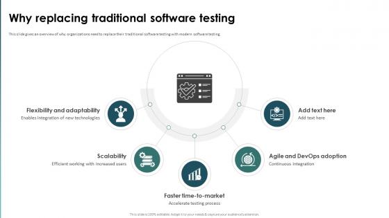Why Replacing Traditional Software Testing
