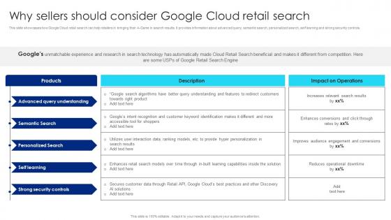 Why Sellers Should Consider Google Cloud Google Chatbot Usage Guide AI SS V