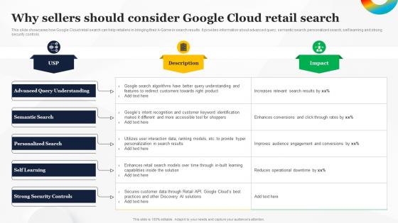 Why Sellers Should Consider Google Cloud How To Use Google AI For Your Business AI SS