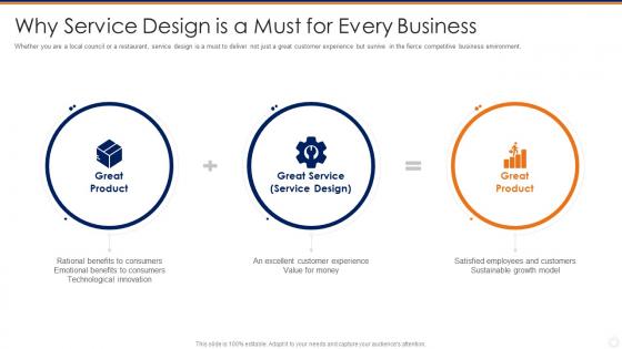 Why service design is a must for every business creating a service blueprint