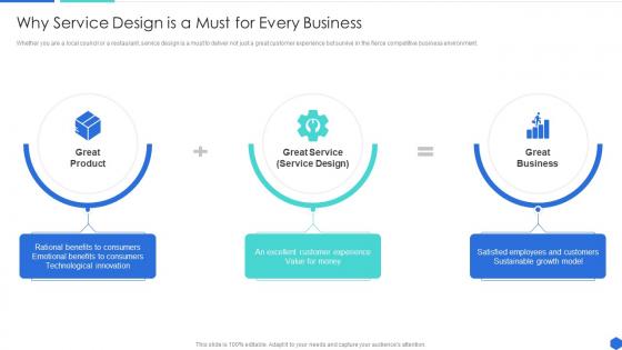 Why Service Design Is A Must For Every How To Design The Best Customer Experience For Your Services