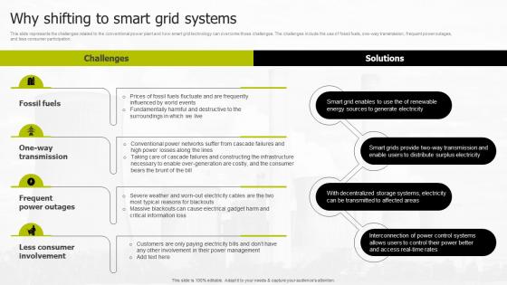 Why Shifting To Smart Grid Systems Smart Grid Infrastructure