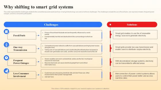 Why Shifting To Smart Grid Systems Smart Grid Vs Conventional Grid