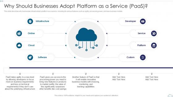 Why Should Businesses Adopt Platform As A Service PaaS Cloud Computing Service Models
