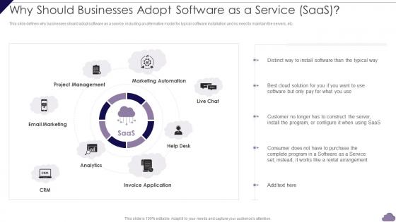 Why Should Businesses Adopt Software As A Service SaaS Cloud Delivery Models