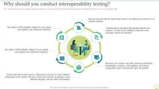 Why Should You Conduct Interoperability Testing Ppt Professional Gridlines