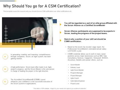 Why should you go for a csm certification professional scrum master training proposal it ppt elements