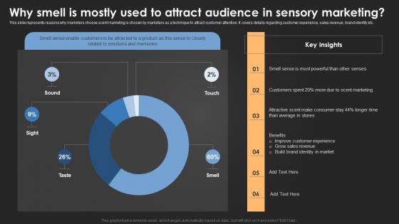 Why Smell Is Mostly Used To Attract Audience In Introduction For Neuromarketing To Study MKT SS V