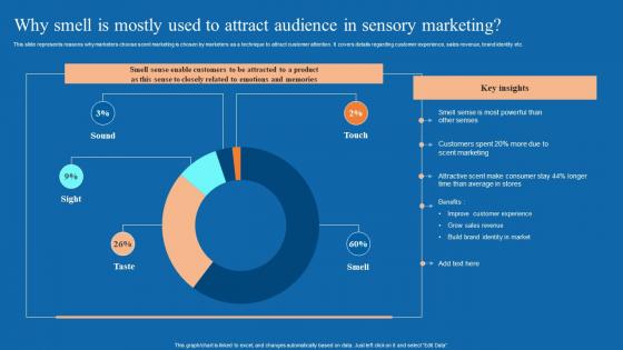 Why Smell Is Mostly Used To Attract Audience In Neuromarketing Techniques Used To Study MKT SS V
