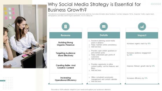 Why Social Media Strategy Is Essential For Business Strategies To Improve Marketing Through Social Networks