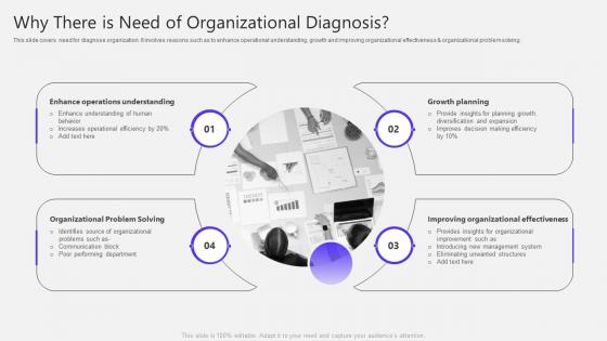 Why There Is Need Of Organizational Diagnosis