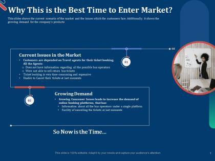 Why this is the best time to enter market pitch deck for first funding round