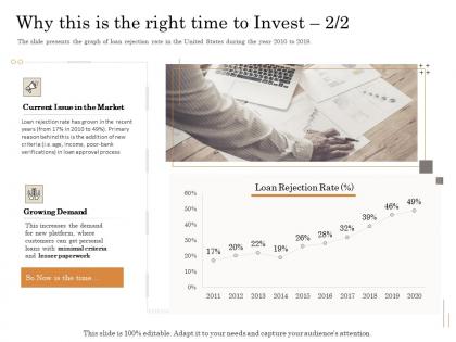 Why this is the right time to invest 2 2 increases subordinated loan funding pitch deck ppt powerpoint clipart