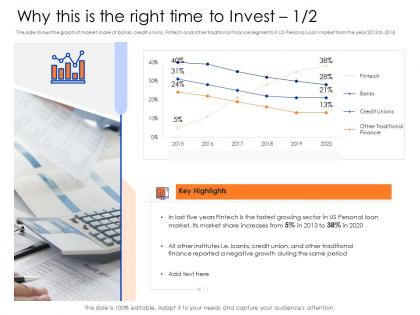Why this is the right time to invest finance mezzanine capital funding pitch deck ppt images