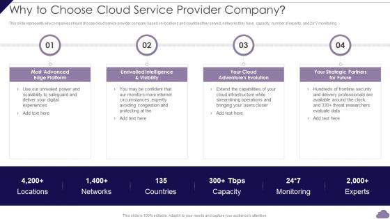 Why To Choose Cloud Service Provider Company Cloud Delivery Models