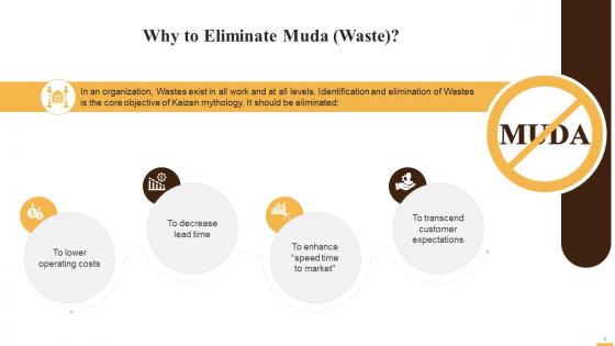 Why To Eliminate Muda Waste Training Ppt