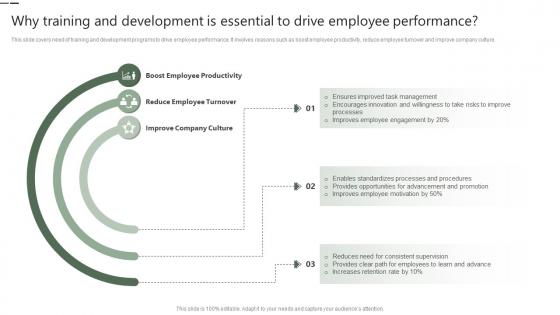 Why Training And Development Is Essential To Drive Employee Performance