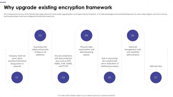Why Upgrade Existing Encryption Framework Upgradation Proposal