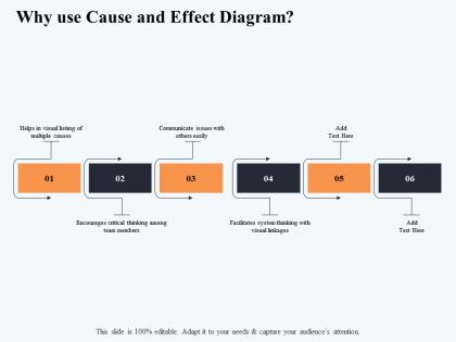 Why use cause and effect diagram visual linkages ppt powerpoint presentation portfolio summary