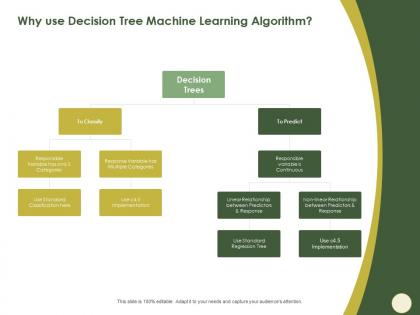 Why use decision tree machine learning algorithm tree ppt powerpoint presentation icon layout