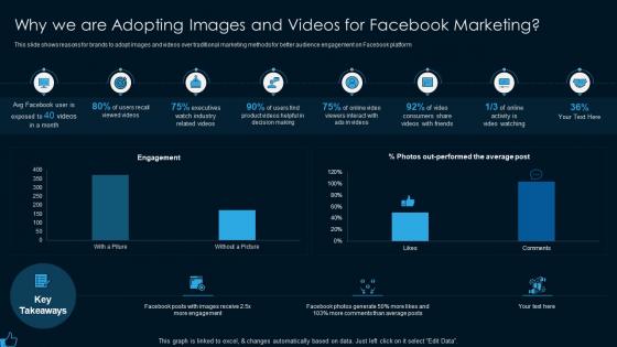 Why we are adopting images and facebook marketing strategy for lead generation
