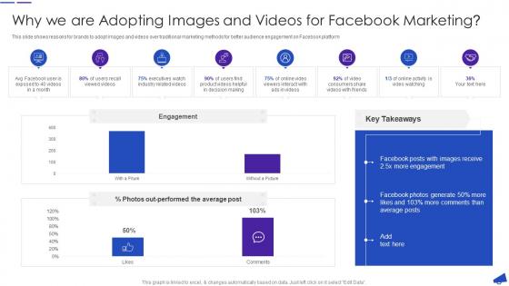 Why We Are Adopting Images And Videos Marketing Facebook For Business Marketing