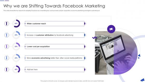 Why We Are Shifting Towards Marketing Facebook For Business Marketing