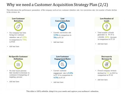Why we need a customer acquisition strategy plan l2108 ppt powerpoint ideas mockup