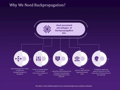 Why we need backpropagation parameters ppt powerpoint presentation visual aids