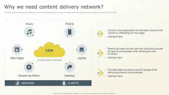 Why We Need Content Delivery Network Content Distribution Network Ppt Powerpoint Presentation File Microsoft