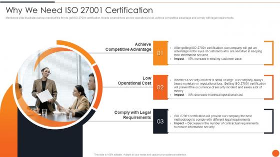 Why We Need Iso 27001 Certification Iso 27001certification Process