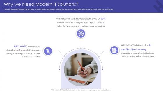 Why We Need Modern It Solutions Getting From Reactive Service