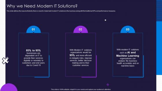 Why We Need Modern It Solutions Optimize Service Delivery Ppt Introduction
