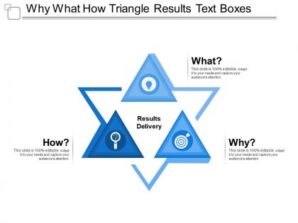 Why what how triangle results text boxes