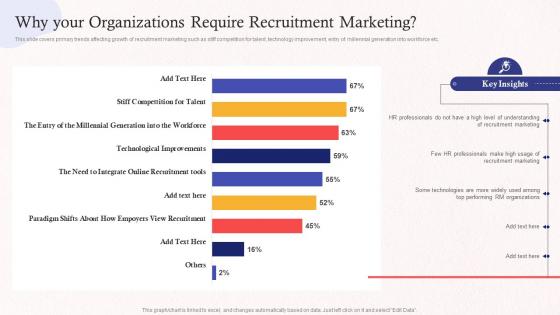 Why Your Organizations Require Recruitment Marketing Promoting Employer Brand On Social Media